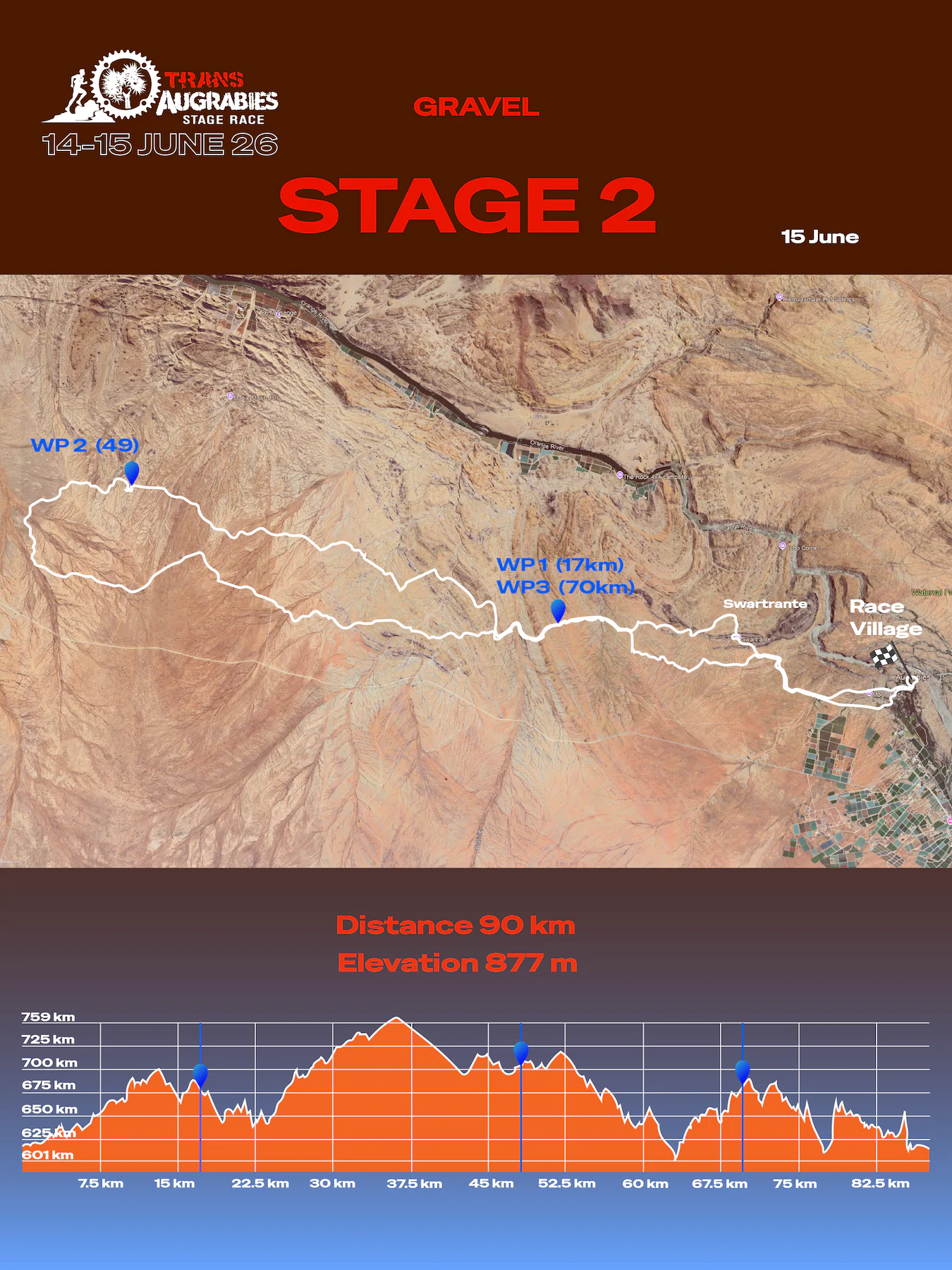 Gravel Bike Stage Race in Augrabies Falls National Park Northern Cape
